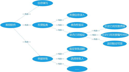 從B端產品視角看軟件模塊化設計 以教育咨詢行業(yè)為例